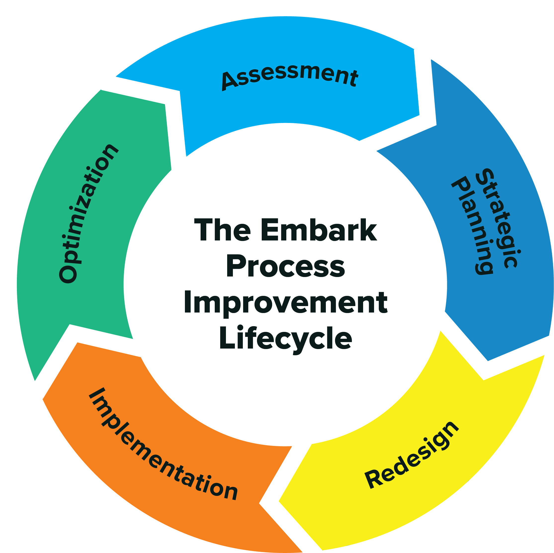 Embark Lifecycle_2x-8-1